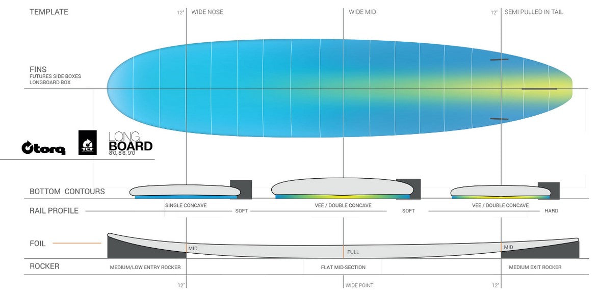 8'6" Torq Longboard - Colors Vary - Urban Surf