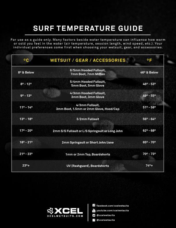 Xcel Comp X Neostretch 1/0.5mm - Urban Surf