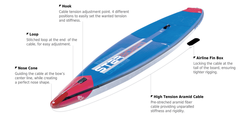 Starboard Airline All Star Deluxe inflatable SUP - NEW! - Urban Surf