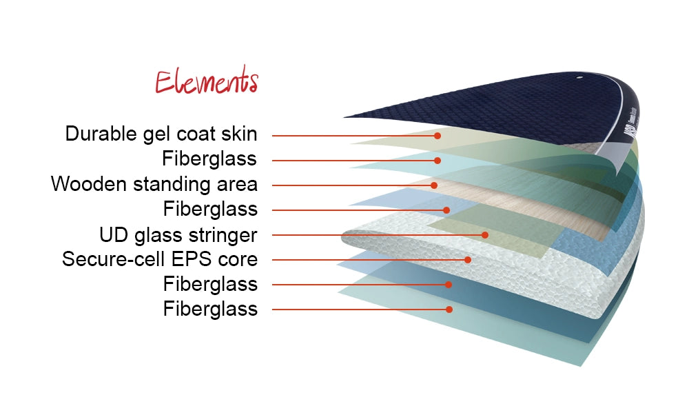 11'0" NSP Elements Cruise 2024 - Urban Surf