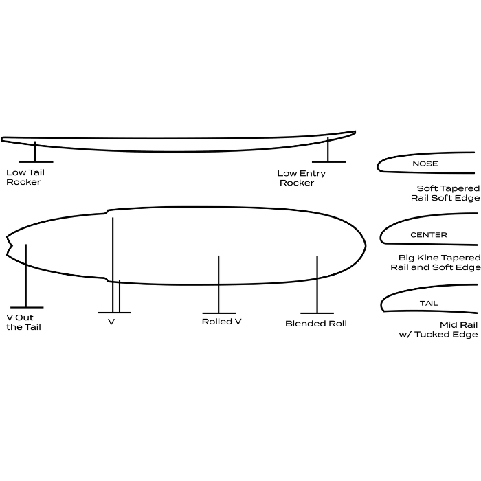 AIPA Big Brother Sting Tuflite (AST)
