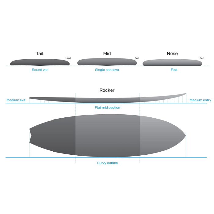 NSP Kingfish Protech 2