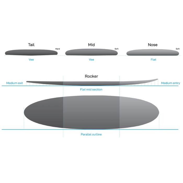 NSP Magnet Protech 2