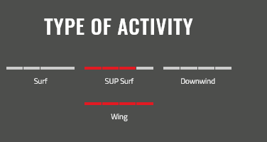 6'2" S.I.C Raptor Wing Foil Board - Urban Surf