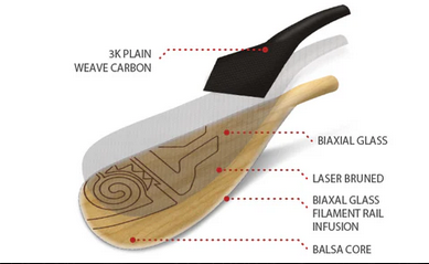 Starboard Enduro Balsa 2pc Adj