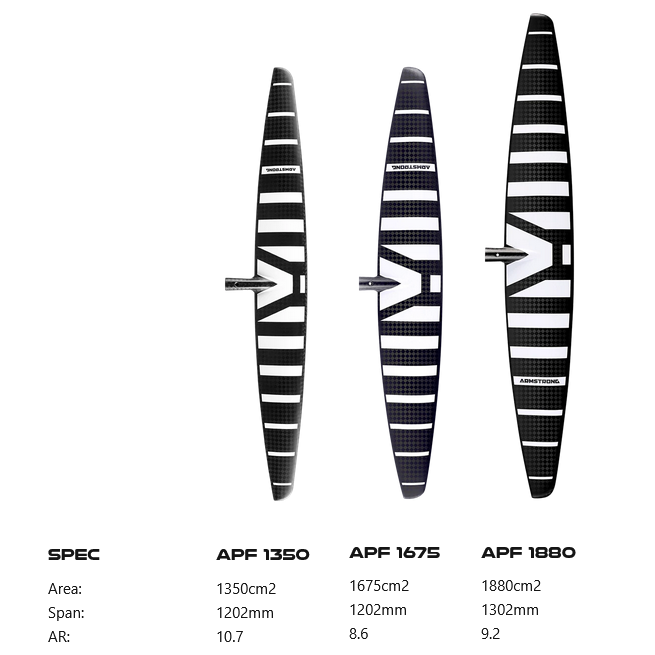 Armstrong APF Complete Foil Kit