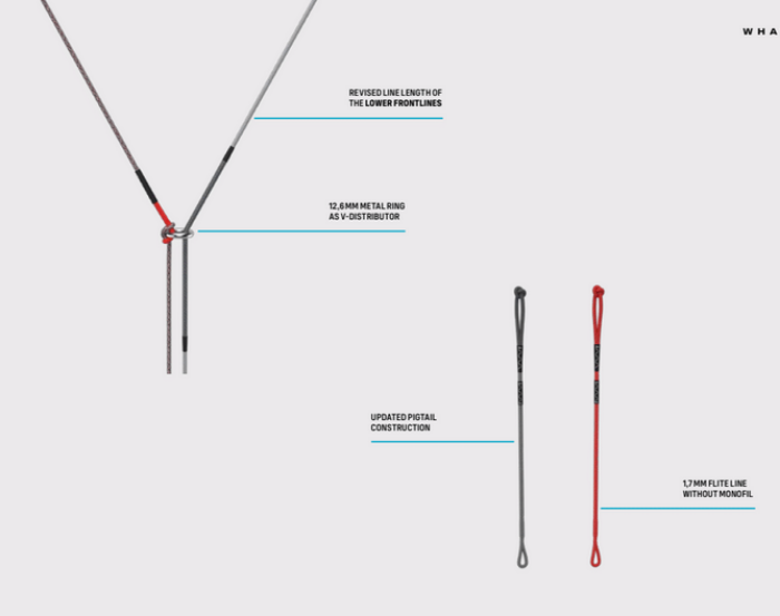 Duotone Trust Bar Quad 2025