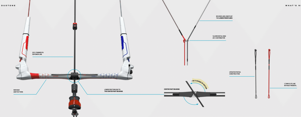 Duotone Click Bar Quad 2025