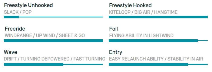 Duotone Rebel D/Lab 2025