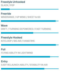 Duotone Rebel SLS 2025
