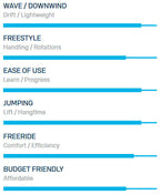 Duotone Unit Wing Only 2025