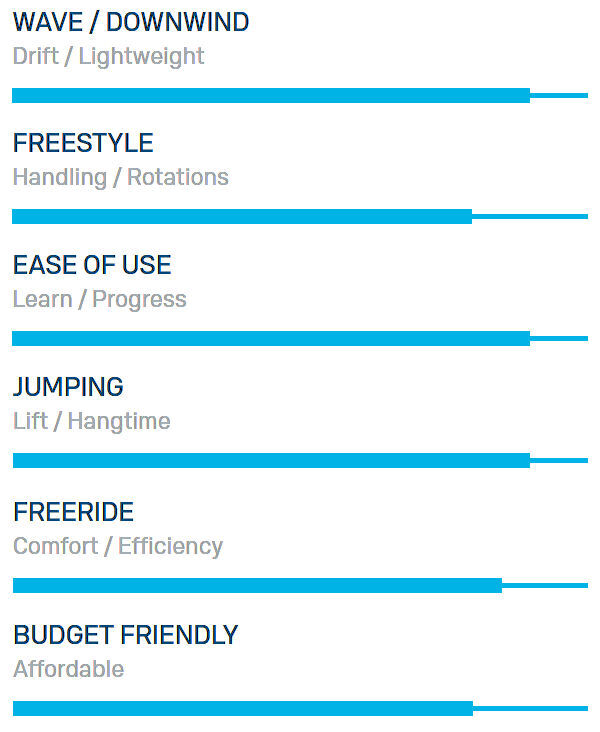 Duotone Unit Wing Only 2025