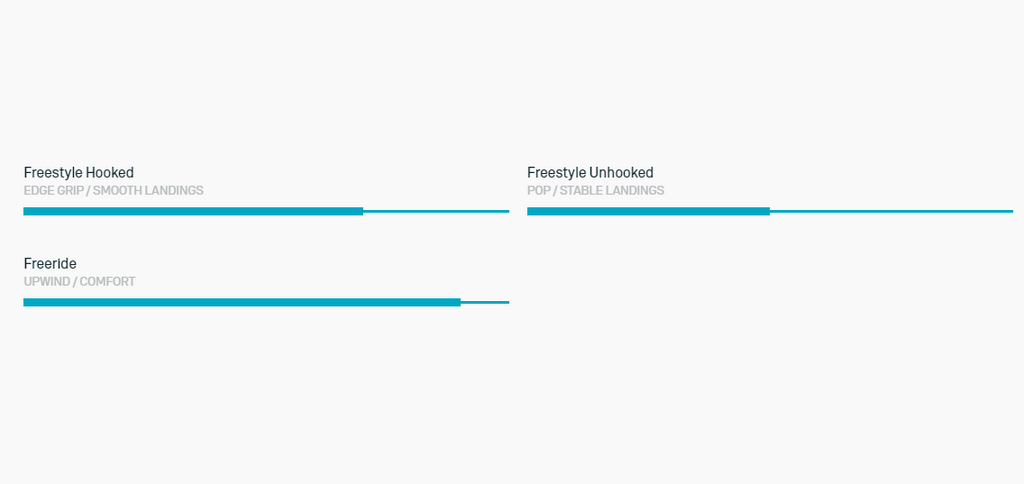 Duotone Select 2024 Concept Blue - Urban Surf