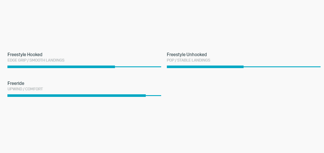 Duotone Select 2024 Concept Blue - Urban Surf