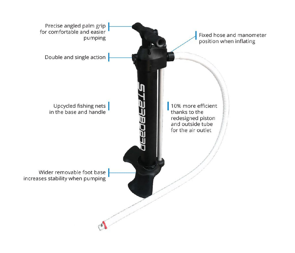 12'6" Starboard Touring Deluxe - Urban Surf