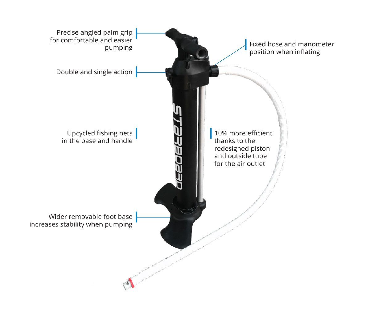 12'6" Starboard Touring Deluxe - Urban Surf