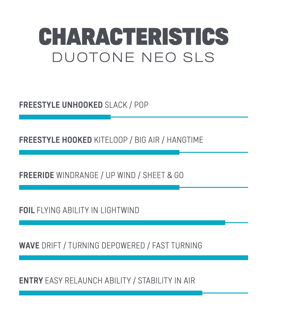 Duotone NEO SLS 2023 - Sizes Vary