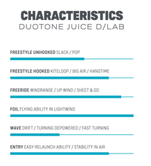 13m Duotone Juice D/LAB