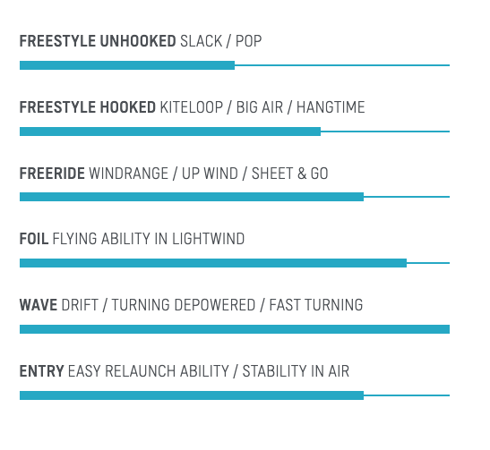 Duotone Neo D/LAB 2024 - Sizes Vary - Urban Surf