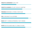Duotone Neo D/LAB 2024 - Sizes Vary - Urban Surf