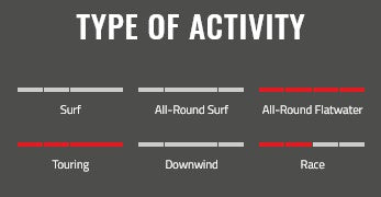 12'6" x 29" S.I.C Okeanos - Urban Surf