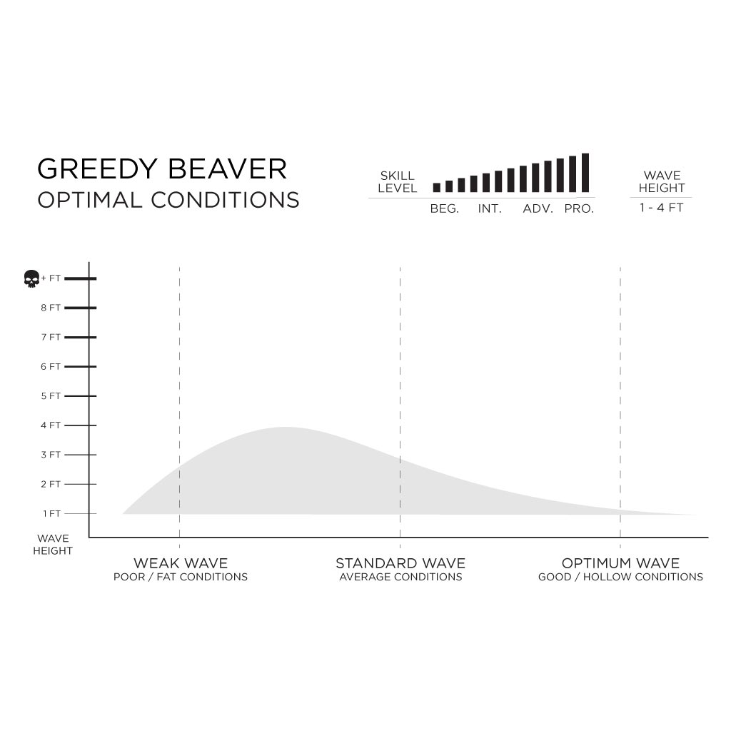 6'6" Firewire Greedy Beaver TimberTek - Urban Surf