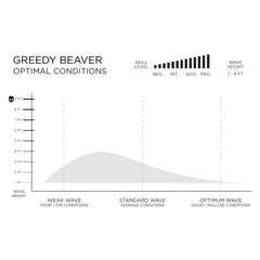 6'6" Firewire Greedy Beaver TimberTek - Urban Surf