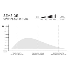 5'11" Firewire Seaside HE - Urban Surf