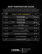 Xcel Comp X Neostretch 1/0.5mm - Urban Surf